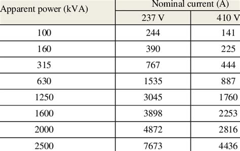 lv distributie|Lv distribution cable ratings.